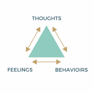 All or nothing thinking